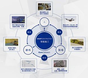 案例分享 | 從小松的實(shí)踐看工程機(jī)械企業(yè)的工業(yè)互聯(lián)網(wǎng)之路