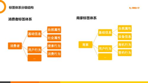 數(shù)據(jù)產(chǎn)品經(jīng)理必備 高質(zhì)量數(shù)據(jù)需求說(shuō)明文檔撰寫指南